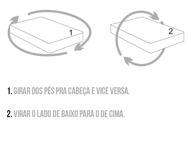 instruções de como girar