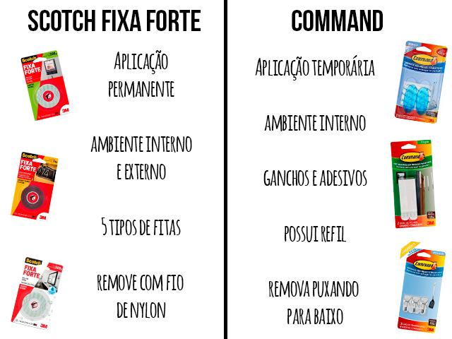 fita-banana-diferenca-fita-dupla-face-3m